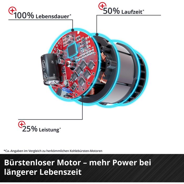 Einhell Vertikutierer GE-SA 36/35 Li-Solo, Akku, 2x 18 V, Arbeitsbreite 35cm, Fangkorb 28 L
